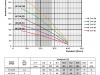Pompa głębinowa SUBLINE 4F 24-26 5,5kW/400V SUMOTO #1